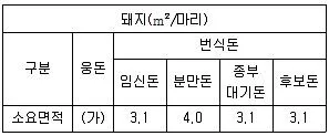 유기농업기사 2020년 3회 97번 문제 그림