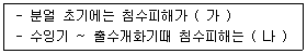 유기농업기사 2021년 2회 9번 문제 그림