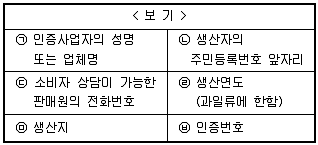 유기농업기사 2021년 2회 96번 문제 그림