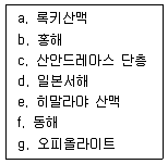 응용지질기사 2014년 1회 26번 문제 그림