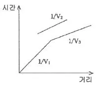 응용지질기사 2014년 1회 59번 문제 그림