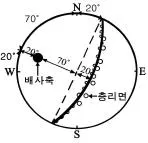 응용지질기사 2014년 2회 24번 문제 그림