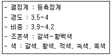 응용지질기사 2015년 2회 19번 문제 그림
