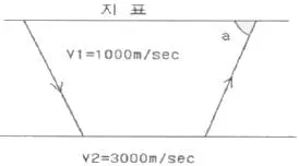 응용지질기사 2015년 3회 57번 문제 그림