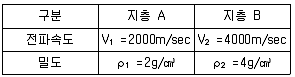 응용지질기사 2017년 2회 51번 문제 그림