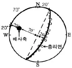 응용지질기사 2018년 1회 37번 문제 그림