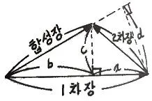응용지질기사 2018년 1회 52번 문제 그림