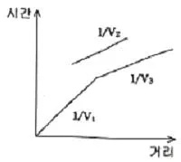 응용지질기사 2018년 2회 53번 문제 그림