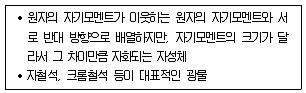 응용지질기사 2018년 2회 60번 문제 그림