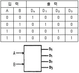 의공기사 2015년 1회 25번 문제 그림