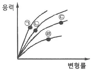 의공기사 2016년 2회 100번 문제 그림