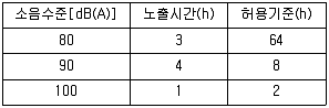 인간공학기사 2013년 1회 23번 문제 그림