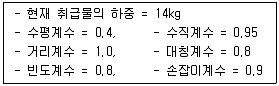 인간공학기사 2013년 2회 64번 문제 그림