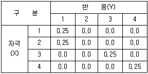 인간공학기사 2013년 2회 9번 문제 그림