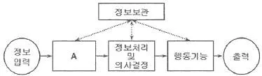 인간공학기사 2015년 1회 12번 문제 그림