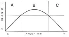 인간공학기사 2015년 2회 59번 문제 그림