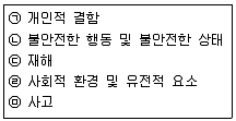 인간공학기사 2016년 1회 48번 문제 그림