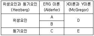 인간공학기사 2017년 1회 46번 문제 그림