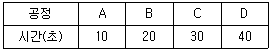 인간공학기사 2017년 1회 76번 문제 그림