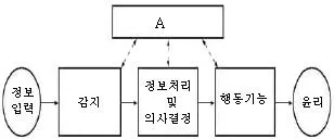인간공학기사 2018년 1회 6번 문제 그림