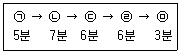 인간공학기사 2018년 1회 70번 문제 그림