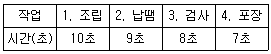 인간공학기사 2018년 2회 61번 문제 그림