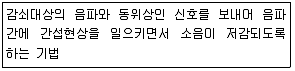 인간공학기사 2019년 1회 28번 문제 그림