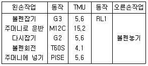 인간공학기사 2019년 2회 70번 문제 그림