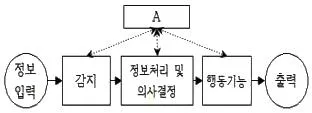 인간공학기사 2020년 2회 13번 문제 그림