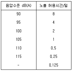 인간공학기사 2020년 2회 29번 문제 그림