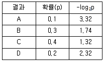 인간공학기사 2021년 1회 14번 문제 그림