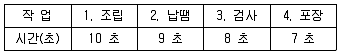 인간공학기사 2021년 1회 72번 문제 그림