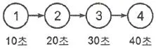 인간공학기사 2021년 2회 67번 문제 그림