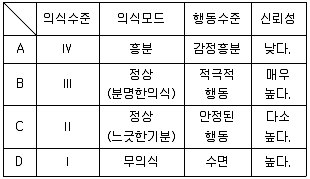 인간공학기사 2022년 1회 57번 문제 그림