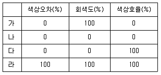 인쇄설계기사 2006년 1회 63번 문제 그림