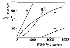 인쇄설계기사 2008년 1회 7번 문제 그림
