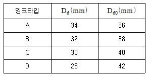 인쇄설계기사 2012년 1회 29번 문제 그림