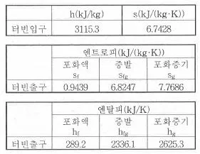 일반기계기사 2017년 1회 29번 문제 그림