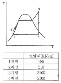 일반기계기사 2017년 2회 22번 문제 그림