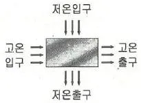 일반기계기사 2017년 2회 28번 문제 그림