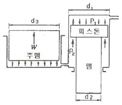 일반기계기사 2017년 2회 57번 문제 그림