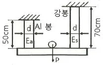 일반기계기사 2017년 3회 2번 문제 그림