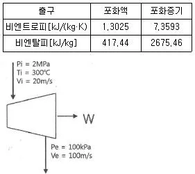 일반기계기사 2018년 1회 38번 문제 그림
