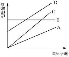 일반기계기사 2018년 3회 44번 문제 그림