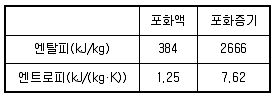 일반기계기사 2020년 2회 40번 문제 그림
