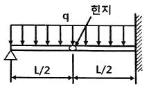 일반기계기사 2020년 2회 8번 문제 그림