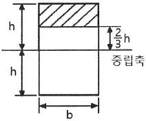 일반기계기사 2020년 3회 10번 문제 그림