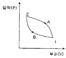 일반기계기사 2021년 2회 31번 문제 그림