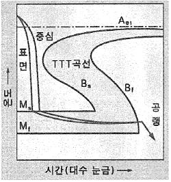 일반기계기사 2021년 2회 64번 문제 그림
