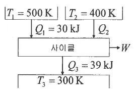 일반기계기사 2021년 3회 27번 문제 그림